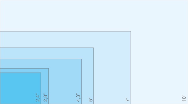 V-PAK schermformaten