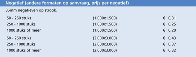 Prijzen negatiefscanning